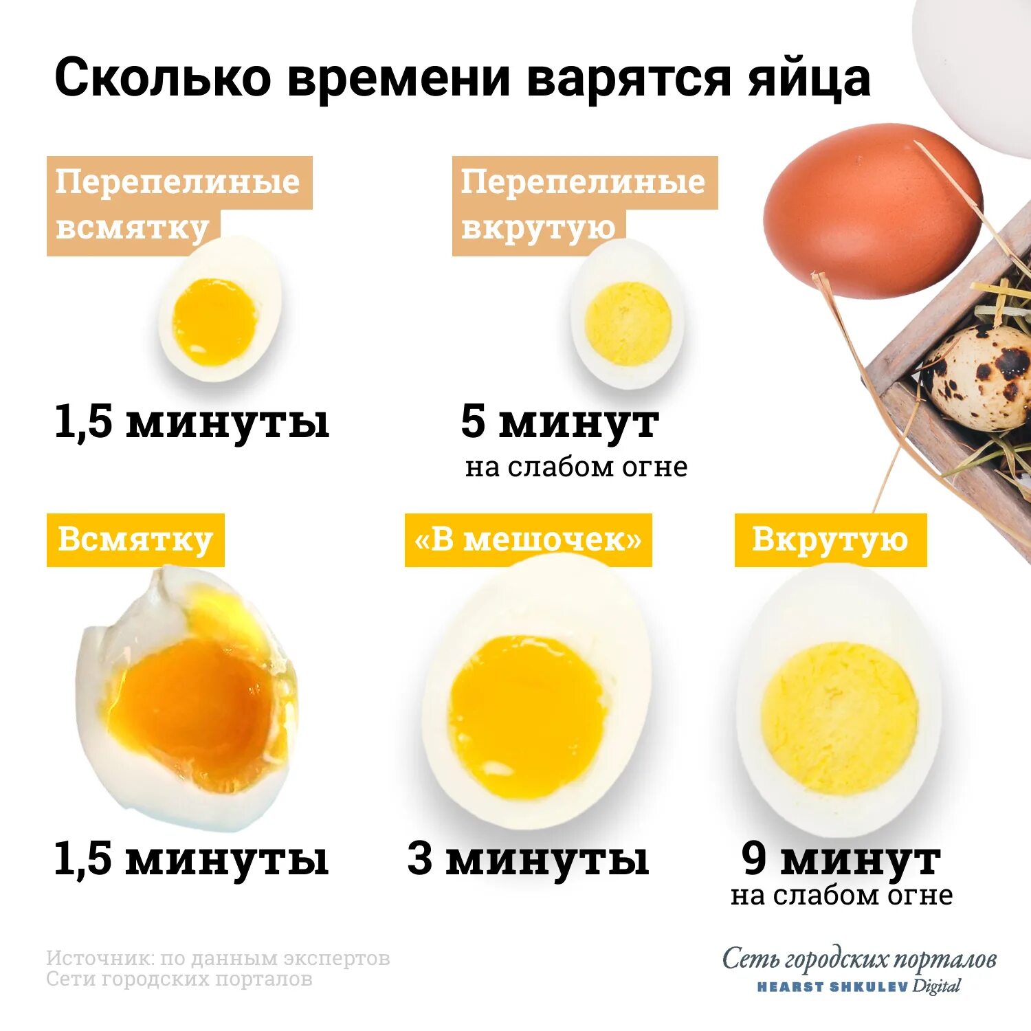 Яйца вкрутую в холодной воде. Яйцо всмятку яйца вкрутую. Яйца всмятку в мешочек и вкрутую. Сколько варить яйца. Сколько варить яйца всмятку.