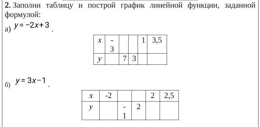 Функция задана формулой y 2x 3. Заполните таблицу и постройте график линейной функции у=3х. Функция задана формулой у 2 3х заполните таблицу. Построить таблицу функции заданной формулой. Заполните таблицу и постройте график линейной функции.