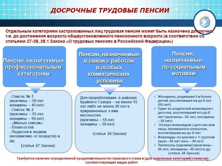 Стаж в организации образования. Условия назначения страховой пенсии по старости схема. Категории граждан имеющих право на досрочную пенсию по старости. Порядок назначения досрочной трудовой пенсии по старости. Условия назначения досрочной страховой пенсии по старости.