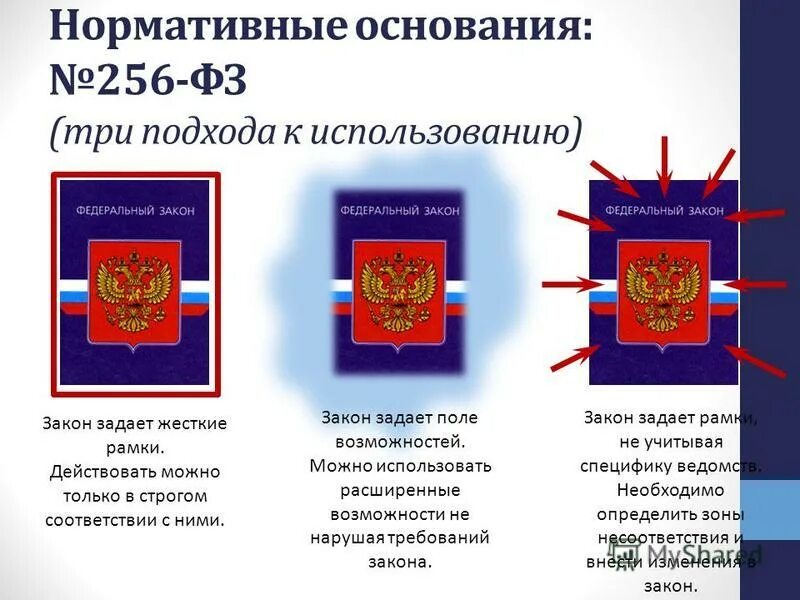 Федеральный закон о материнском капитале. Федеральный закон 256 ф3. Федеральный закон 255. Фз от 19. Федеральный закон 256 ф3.