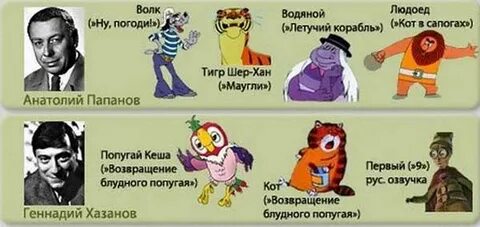 Характеристика героев мультфильмов