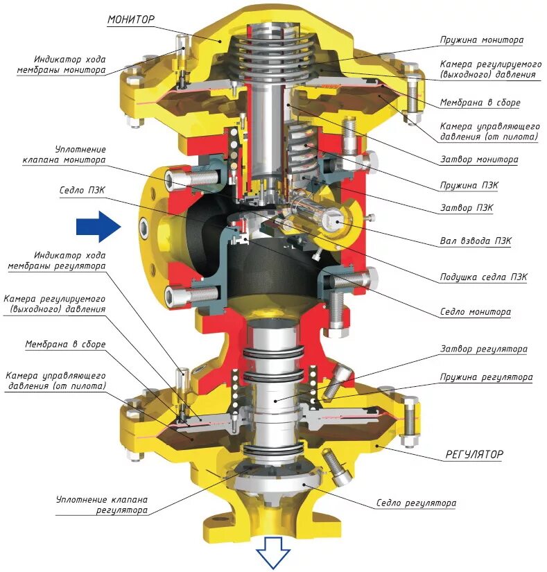 газовый регулятор давления тартарини. Tartarini регулятор давления газа r70 ремкомплект. регулятор газа тартарини. регулятор давления tartarini. тартарини регуляторы давления датчик пск mbn.