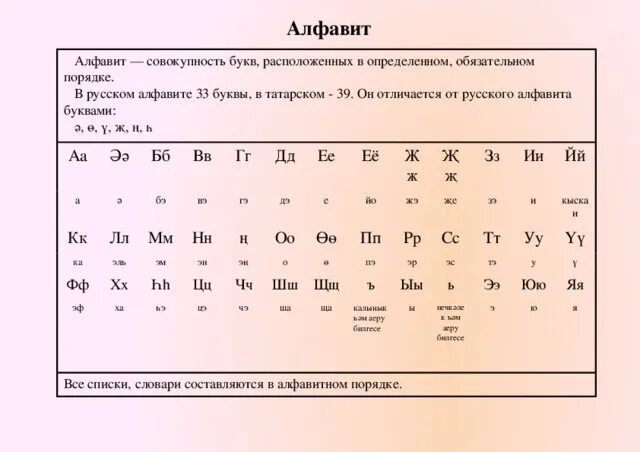 Мантия в переводе на русский язык означает. Татарский алфавит. Произношение на татарском языке. Татарский алфавит с произношением и транскрипцией. Татарский алфавит буквы и звуки.