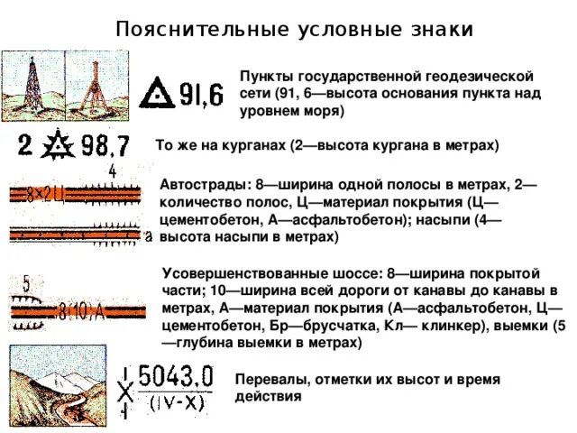 Курган высота над уровнем. Пункт государственной геодезической сети условный знак. Геодезический пункт на карте обозначение. Пояснительные условные знаки в геодезии. Условный знак пункт государственной геодезической сети на Кургане.