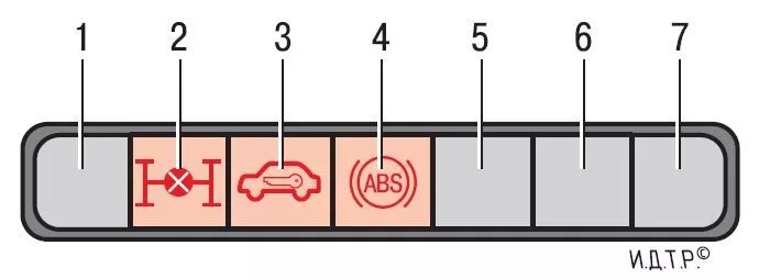 Шевроле нива контрольные лампы. Блок контрольных ламп шевроле нива. Панель панель контрольных ламп ваз 2114. Блок ламп шевроле нива. Шевроле нива контрольные лампы.