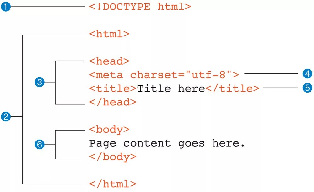 Html файл в doc