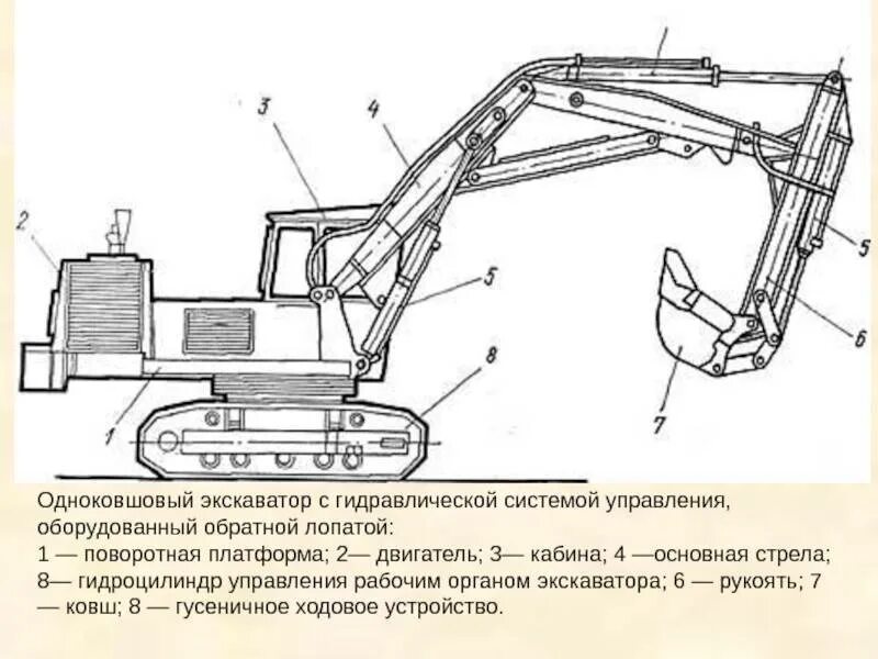 Уровень в экскаватор. Одноковшовый экскаватор с обратной лопатой. Экскаватор ЭО-3123. Одноковшовый экскаватор с обратной лопатой схема. Экскаватор ЭО 5111 чертёж.