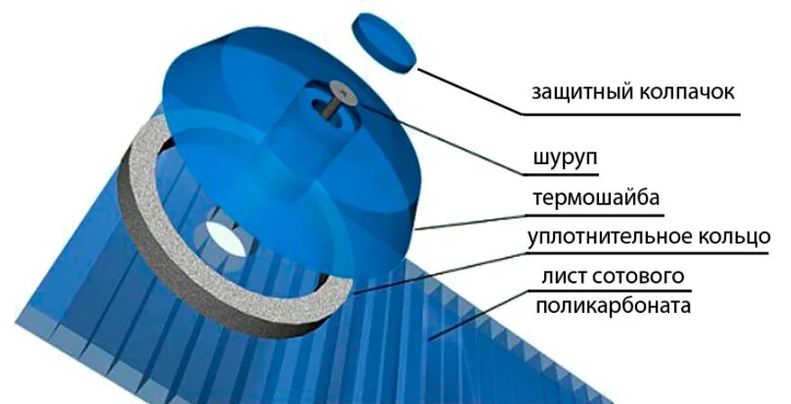 Шаг саморезов для крепления поликарбоната к металлу. Сотовый поликарбонат крепление к металлу. Как крепить поликарбонат к деревянному каркасу. Крепление поликарбоната 10 мм к металлическому каркасу. Схема крепления поликарбоната к металлическому каркасу.
