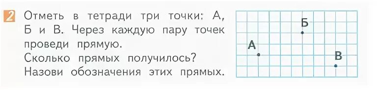 Через первую точку проведите. Отметь в тетради точки. через каждые две отмеченные точки проведите прямую. отметить в тетради точки как на рисунках. поставьте в тетради три точки.