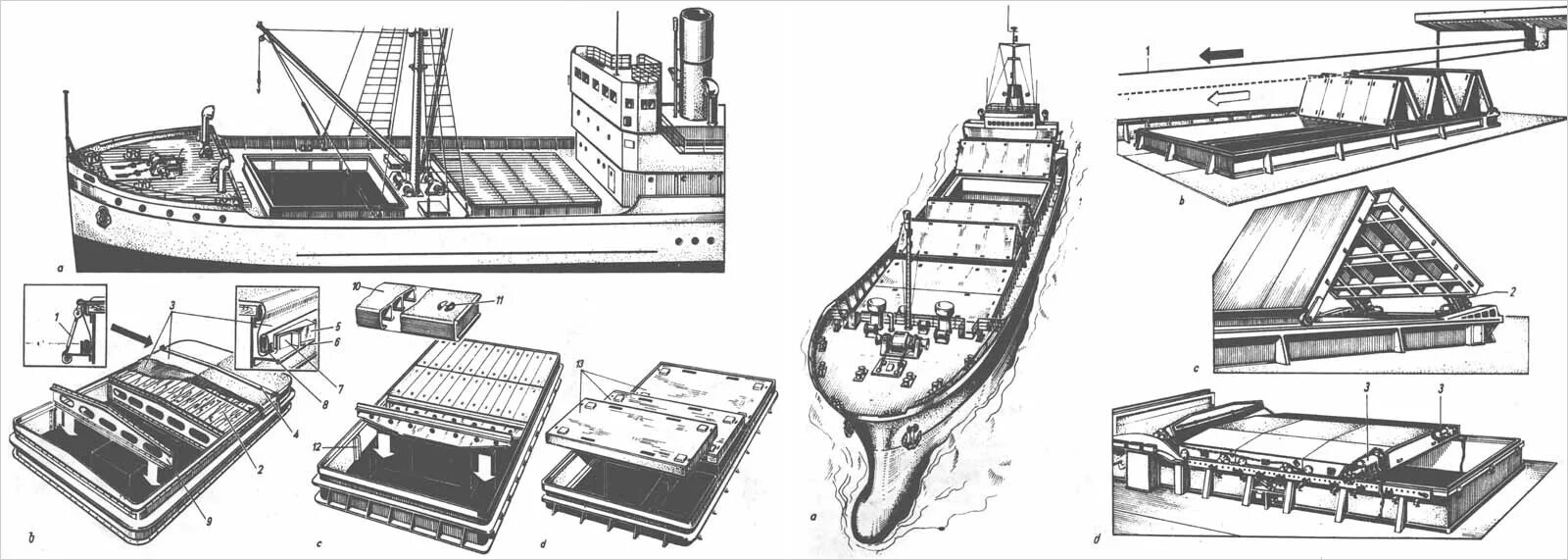 Люковые закрытия грузовых трюмов на судне. Морозильный трюм на судне. Типы люковых закрытий грузовых трюмов. Люковые закрытия типа МАКГРЕГОР.