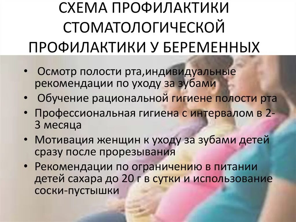 Полости рта беременности. Профилактические рекомендации беременным. Памятка для беременных в стоматологии. Рекомендации по гигиене полости рта беременным. Памятка по гигиене полости рта для беременных.