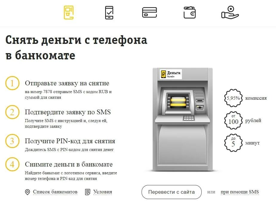 Как внести деньги на карту без карты. Как снять деньги с карты в банкомате. снять деньги без карты сбербанк в банкомате с помощью телефона. как снять деньги с банкомата через телефон. как можно снять деньги с телефона наличными через банкомат.