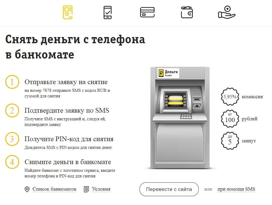 Деньги наличными по номеру телефона. Как снимать деньги с банкомата с карты. Снять деньги без карты Сбербанк в банкомате с помощью телефона. Как снять деньги с банкомата через телефон. Как можно снять деньги с телефона наличными через Банкомат.