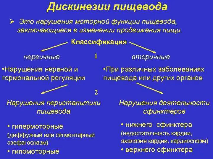 Гипомоторная дискинезия пищевода. Дискинезия пищевода классификация. Виды дискинезий пищевода. Спастическая дискинезия пищевода.