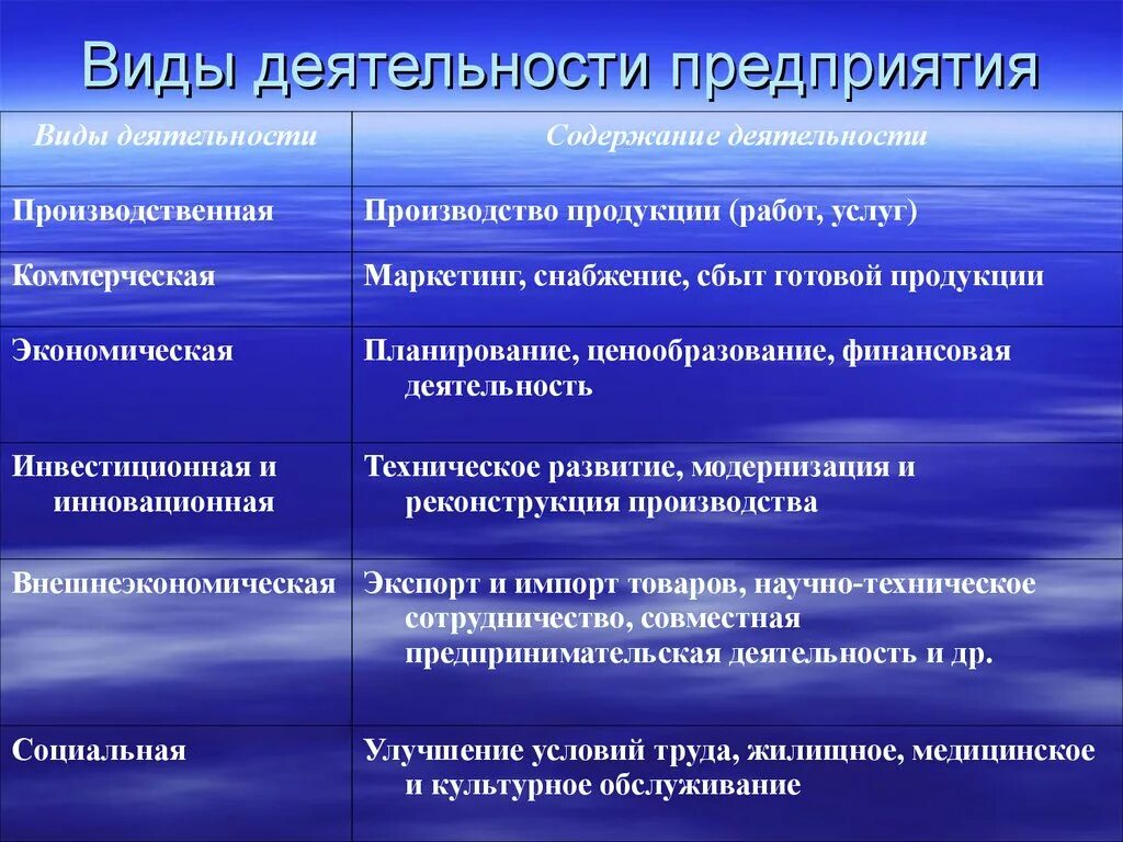 Вид деятельности организации