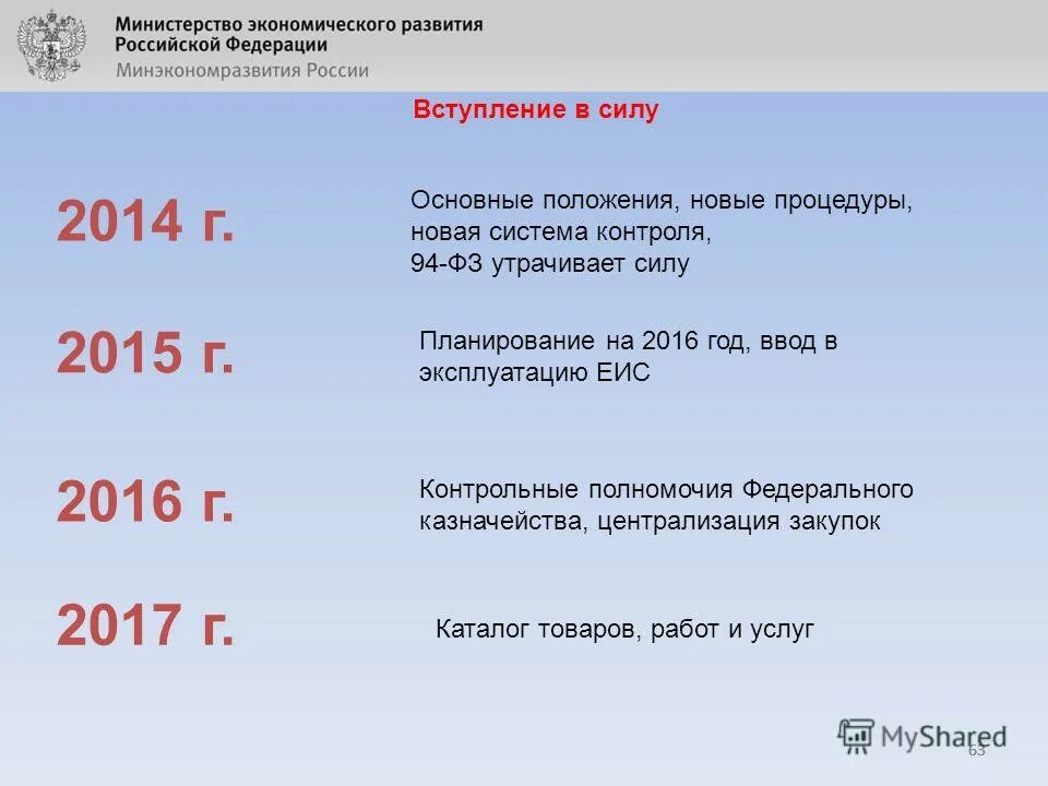 Фз 64 о внесении изменений. Закупки для государственных и муниципальных нужд. Закон утратил силу для презентации. ФЗ 94 утратил силу.