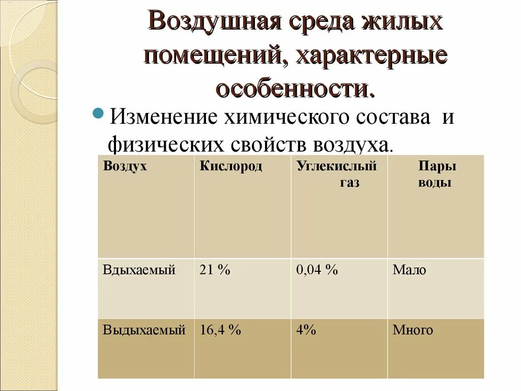 Изменение свойств атмосферы. Воздушная среда жилых помещений. Воздушная среда закрытых помещений. Состав воздуха жилых помещений. Качество воздушной среды жилых и общественных зданий.