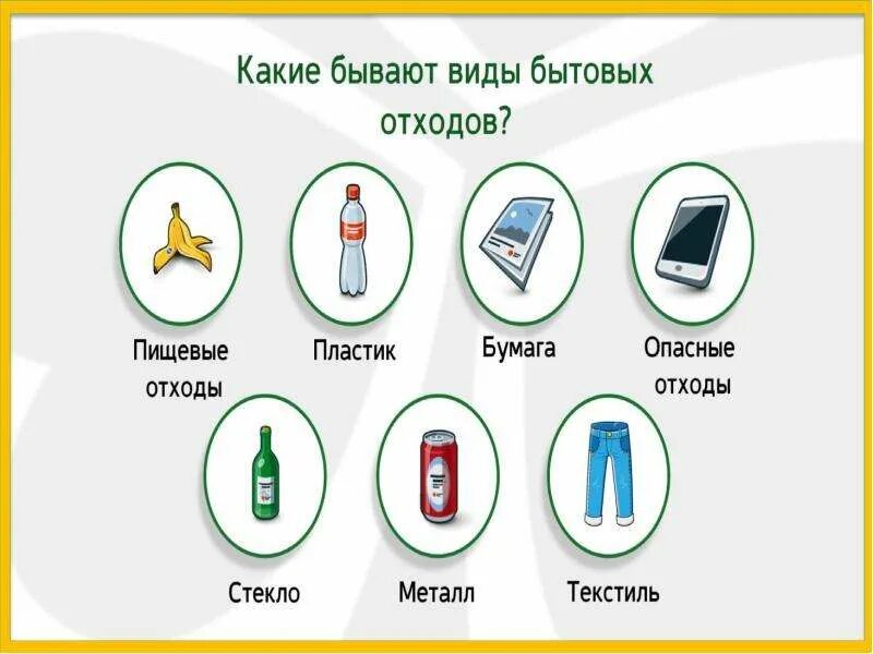 Другие виды отходов. Какой бывает мусор виды. типы отходов. какие виды отходов бывают. бытовые отходы виды.