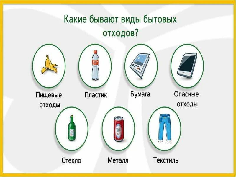 Какие виды отходов бывают. Бытовые отходы виды. Виды мусорных отходов. Виды мусорок