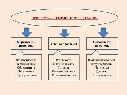 Системы и их исследования