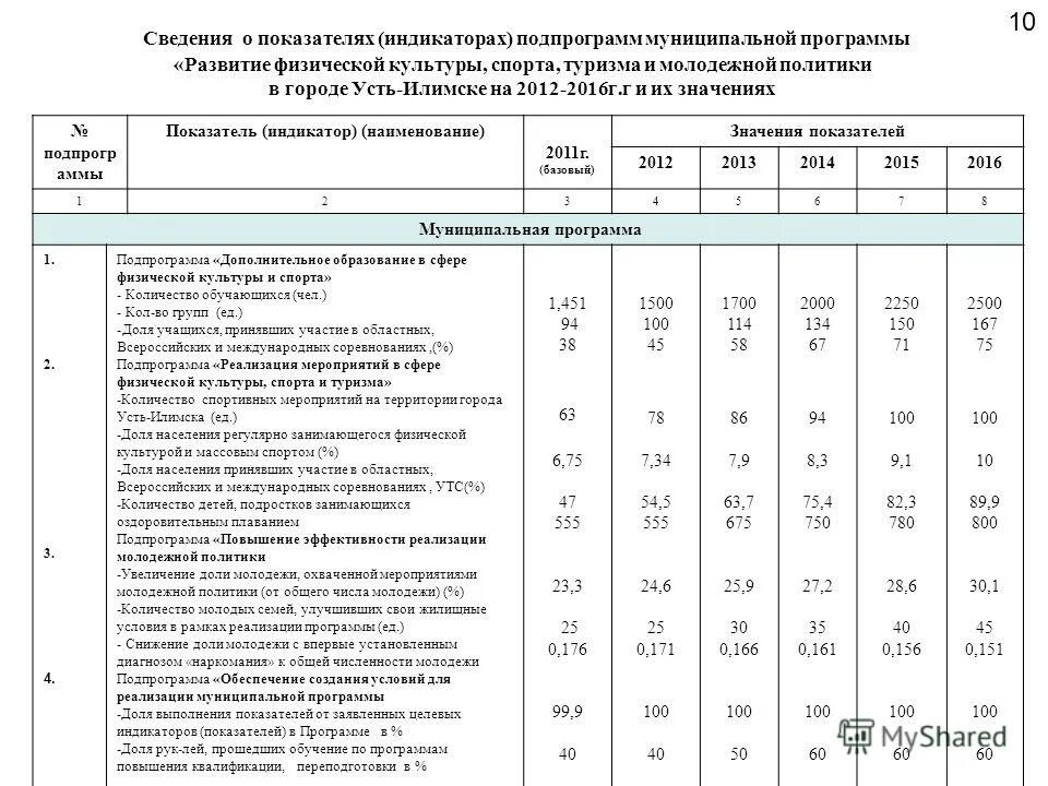 целевые индикаторы программы развития физической культуры