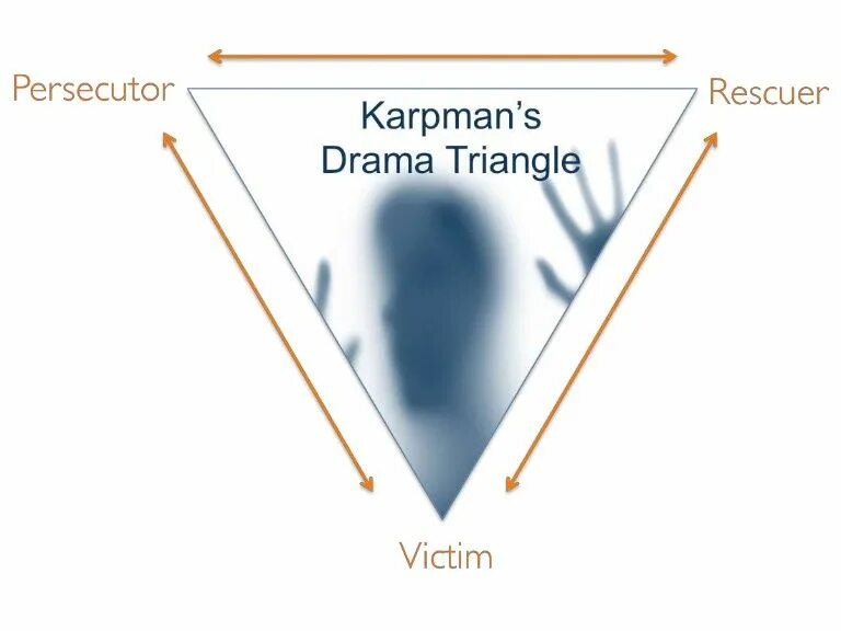 Devil s triangle