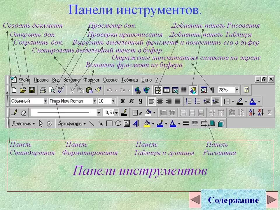 С помощью каких инструментов можно создавать сайты. Панели инструментов MS Word. Панель текстового процессора MS Word. Ворд инструменты в панели инструментов. Кнопка панели инструментов.