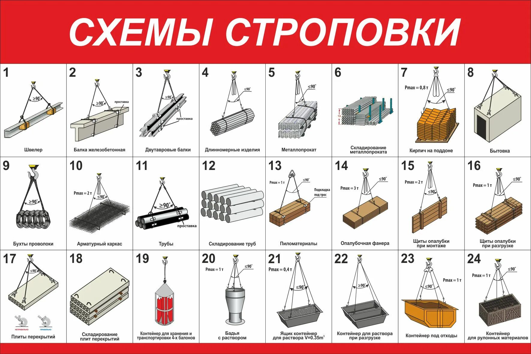 Схема строповки длинномерных грузов. Стенд строповки грузов 1200х1000 мм. Стенд схемы строповки 1000х1000. Строповка пакета двутавровых балок. Последовательность строповки грузов