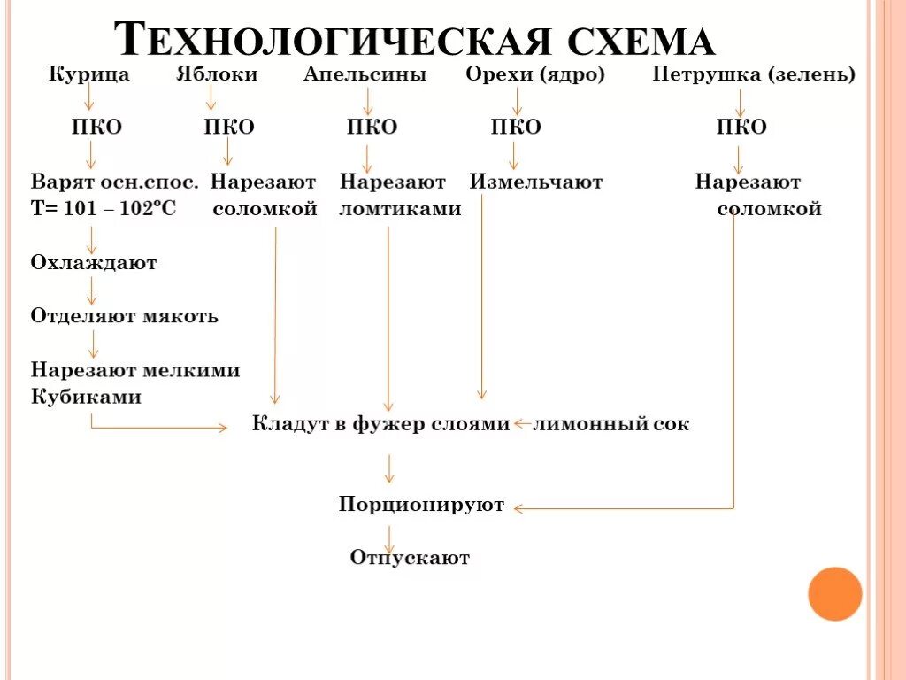 Горячие бутерброды (тартинки) - Студопедия