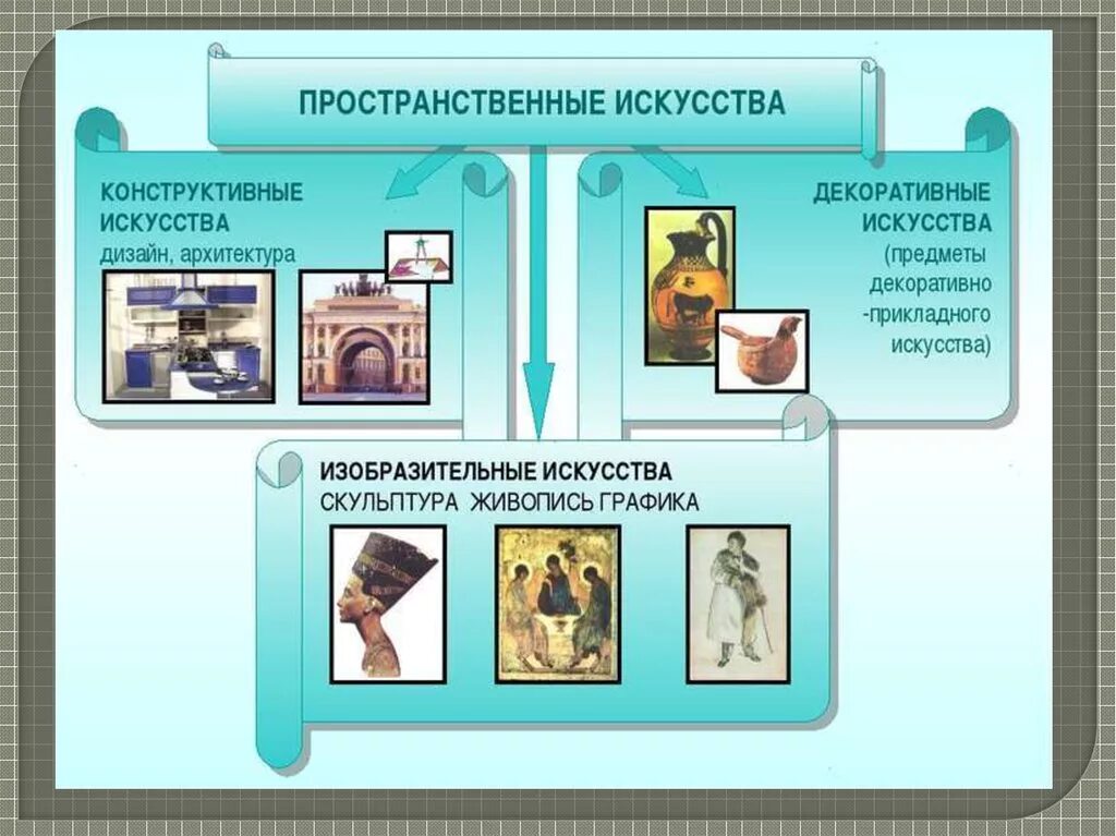 Виды пространственного изобразительного искусства. Конструктивные виды искусства. пространственное искусство изобразительное. конструктивные и декоративные виды искусства. пространственные виды искусства изобразительные.