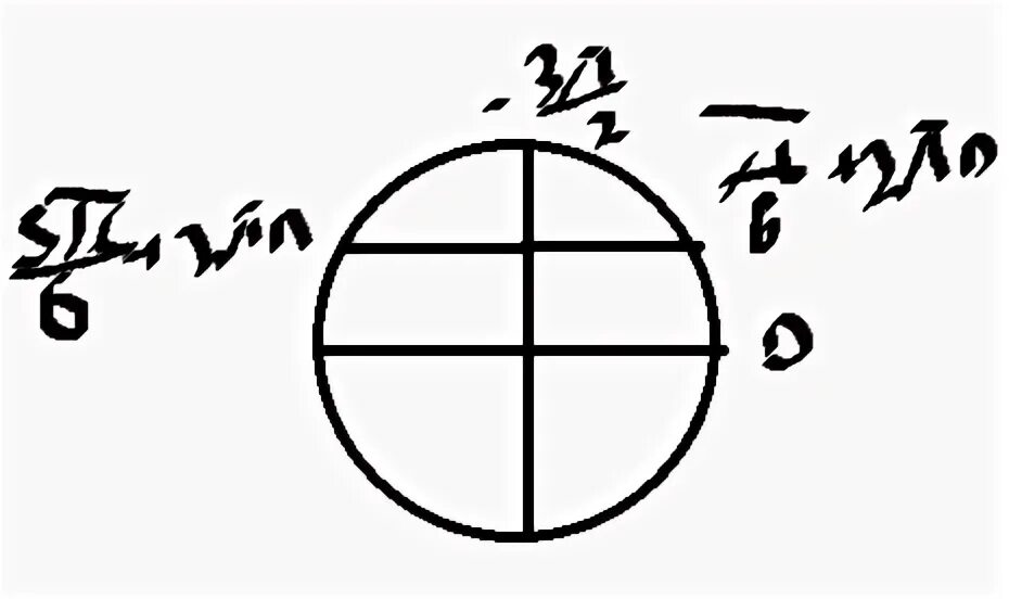 G π 2. Укажите корни этого уравнения, принадлежащие отрезку [− 5𝜋 2 ; −𝜋].. Sinx>или равно корень из 3/2 рисунок. 5π/2. Принадлежащие промежутку [ 2 5π ; 2 7π.