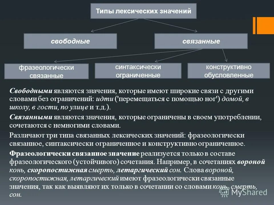 Свободный значение. Типы лексических значений. Типы лексических значений слов. Основные типы лексических значений. Типы связанного значения.