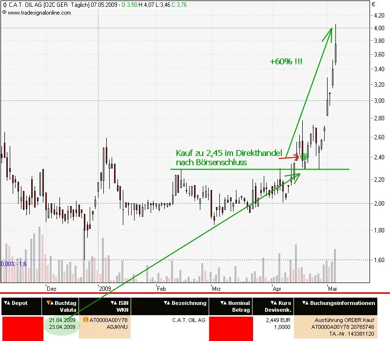 спекуляции на фондовом рынке. практика биржевых спекуляций. спекуляции на фондовой бирже. спекуляция на акциях. рост объема и сложность биржевых спекуляций.