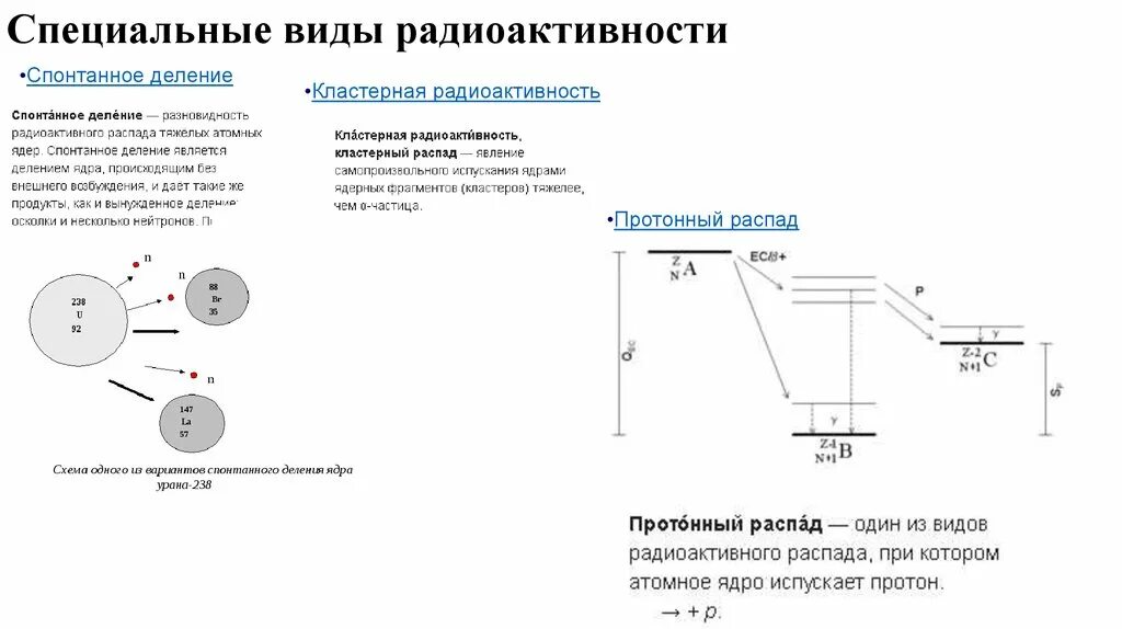 Радиоактивное излучение распадается. Кластерная радиоактивность. Радиоактивность виды радиоактивности. Схема спонтанного деления. Виды распада атомных ядер.