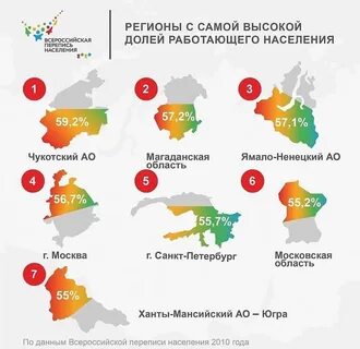 Сама регион