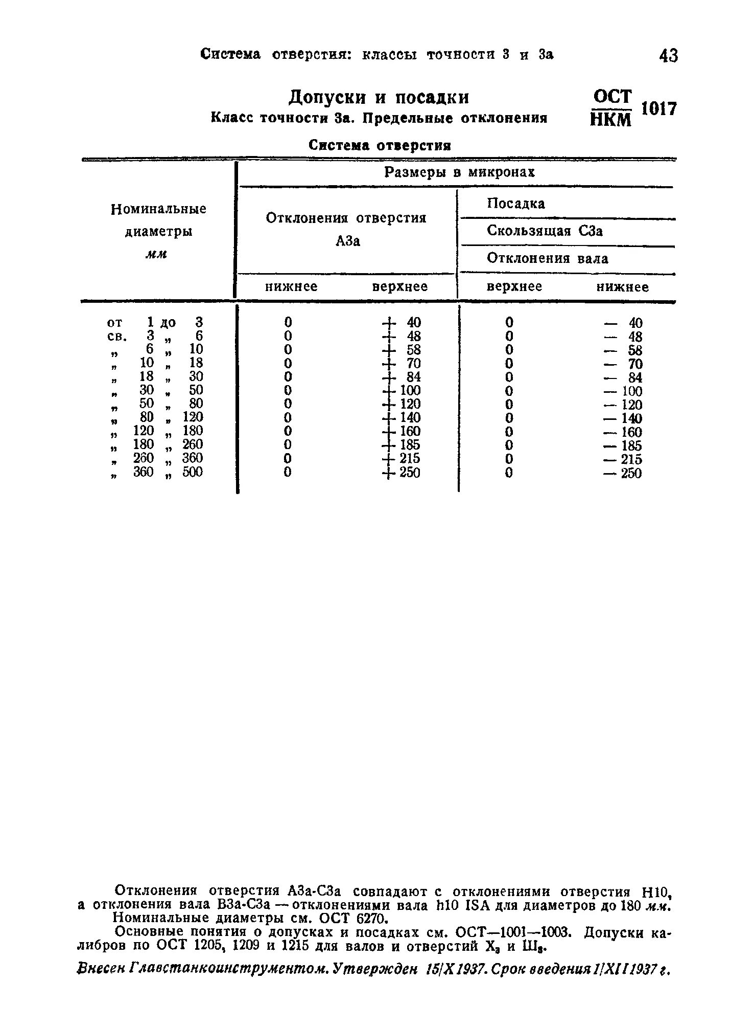 Класс точности отверстий 3. Классы точности допуски и посадки. Система допусков по ОСТ. Таблица допусков и посадок ОСТ.