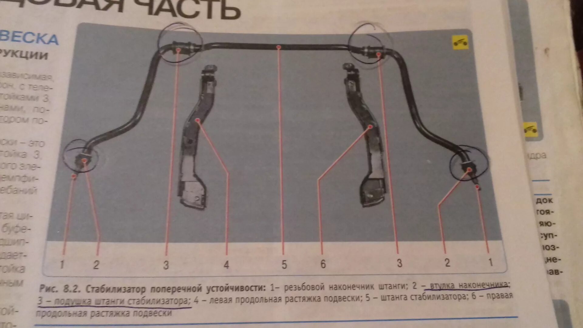 Матиз 0.8 МКПП стабилизатор втулки. Штанга стабилизатора поперечной устойчивости Ланос. Стабилизатор поперечной устойчивости Дэу Матиз. Стабилизатор Матиз 0.8. Срок службы стабилизатора