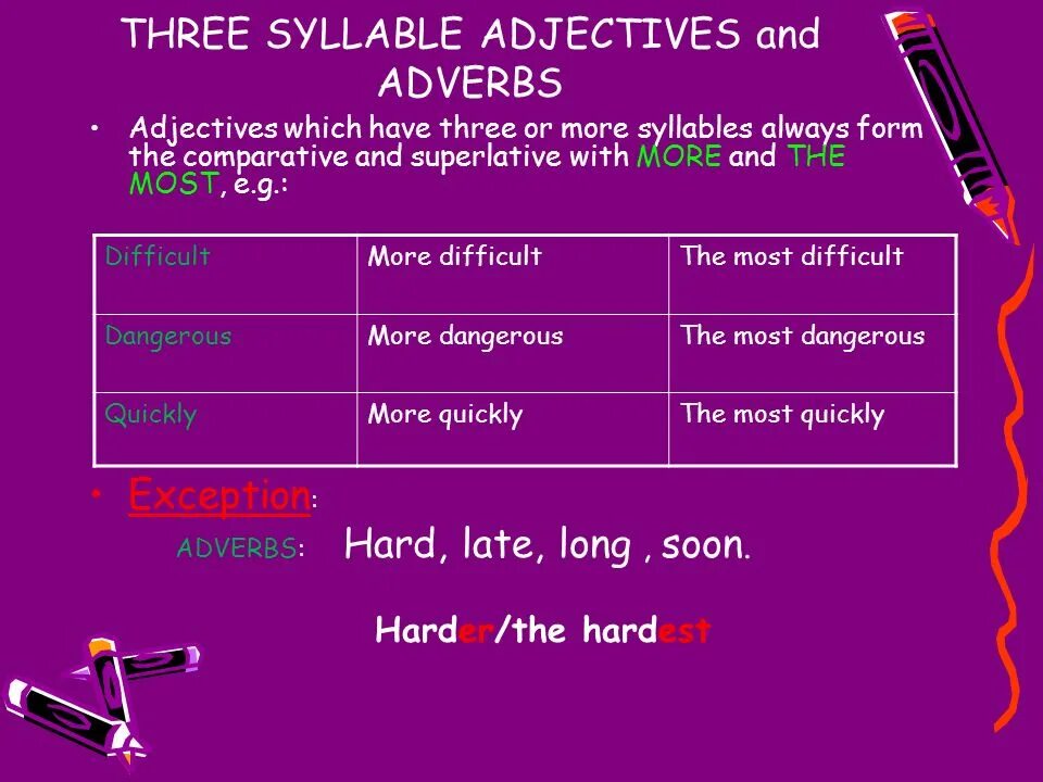 Three-syllable adjectives. Comparative adjectives late. Adjective Comparative Superlative popular. 3 Syllables adjectives. Comparative form hard