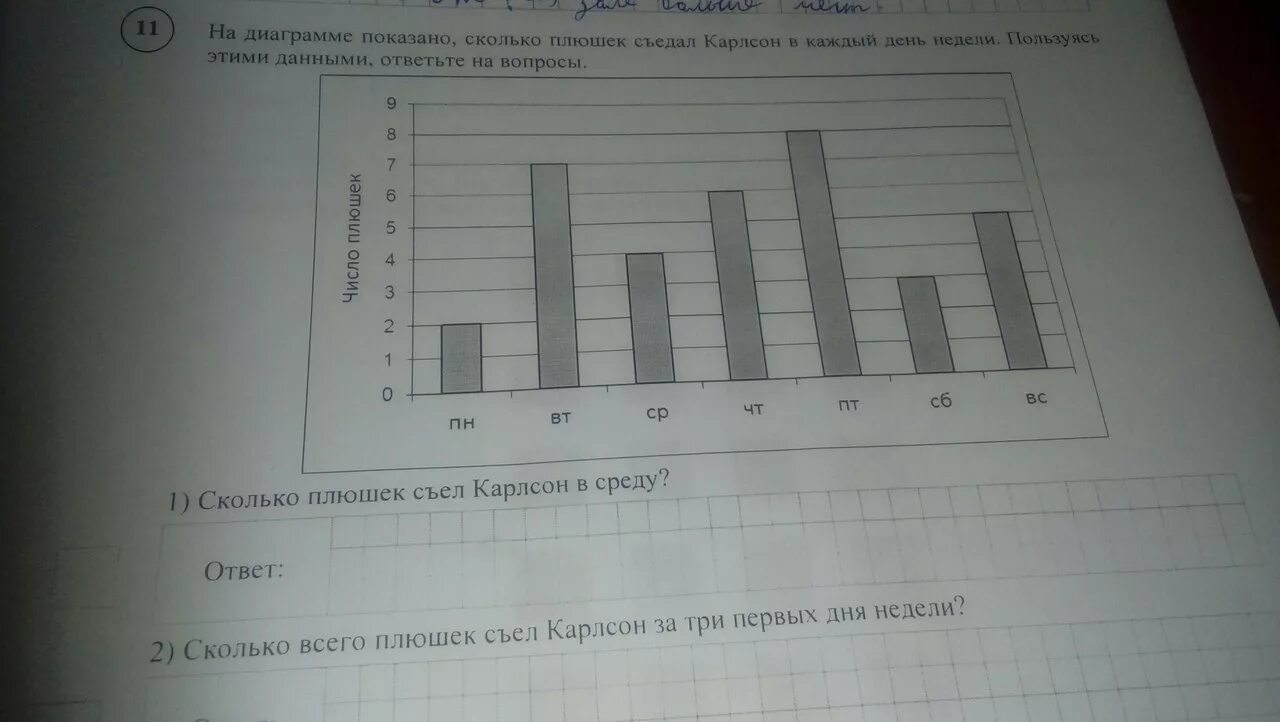 На диаграмме показано сколько желаний исполнял. На диаграмме показано. На диаграмме показано сколько. Сколько плюшек съел Карлсон на диаграмме диаграмме показано. ВПР математика 5 класс диаграмма материки земли.