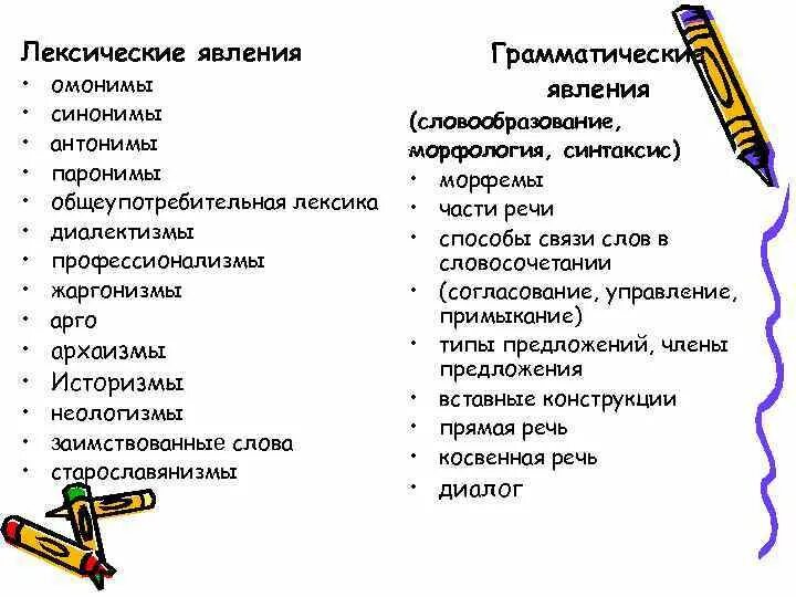 Какие лексические слова есть. Лексические явления. Лексические явления примеры. Архаизмы историзмы неологизмы диалектизмы жаргонизмы. Лексические явления в русском языке.