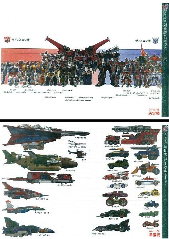Transformers size. Transformers size comparison. size comparison transformers in meters.