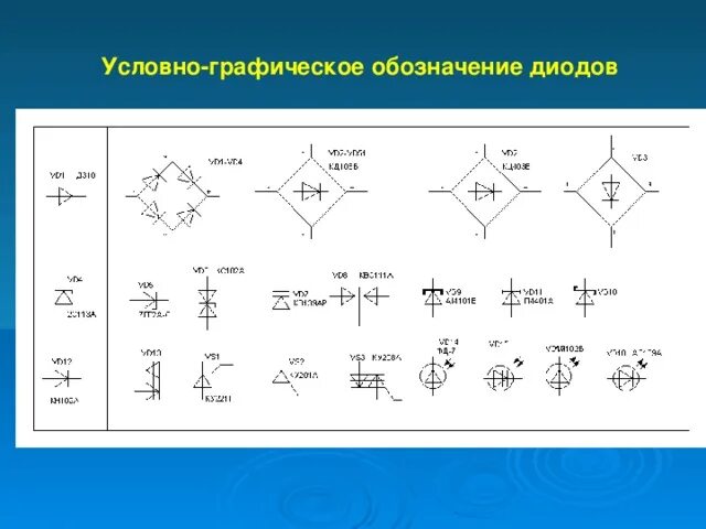 Презентация: Радиоэлементы и их графическое обозначение - технология (мальчики),