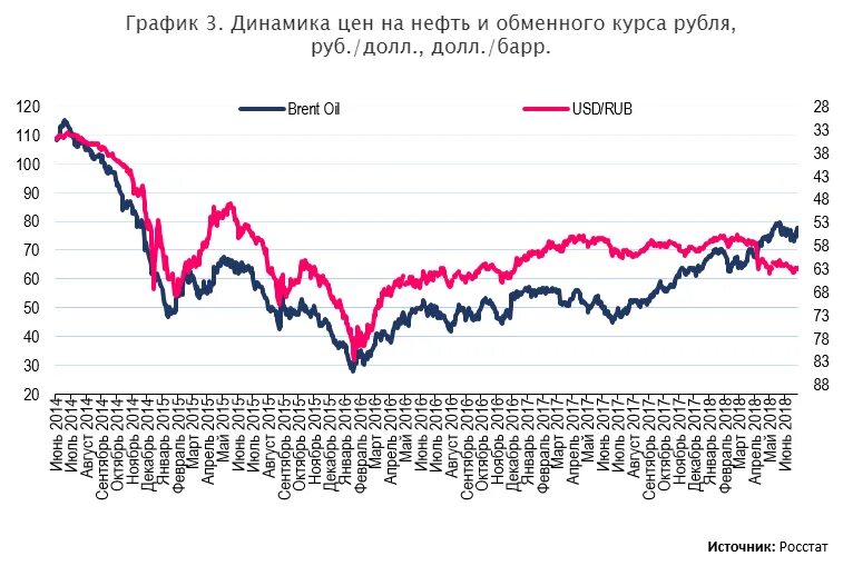 Сколько стоит экономика. Резкое падение ВВП России. Нефть растет в цене сегодня почему. Цены на нефть выросли.