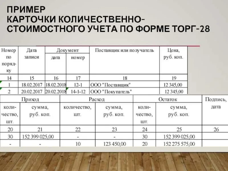 Образец учета товара. Карточка количественно суммарного учета материальных ценностей. Карточка количественно-суммового учета ф.0504041. Карточка количественно суммового учета 0504041. Карточка количественно-суммового учета материальных ценностей.