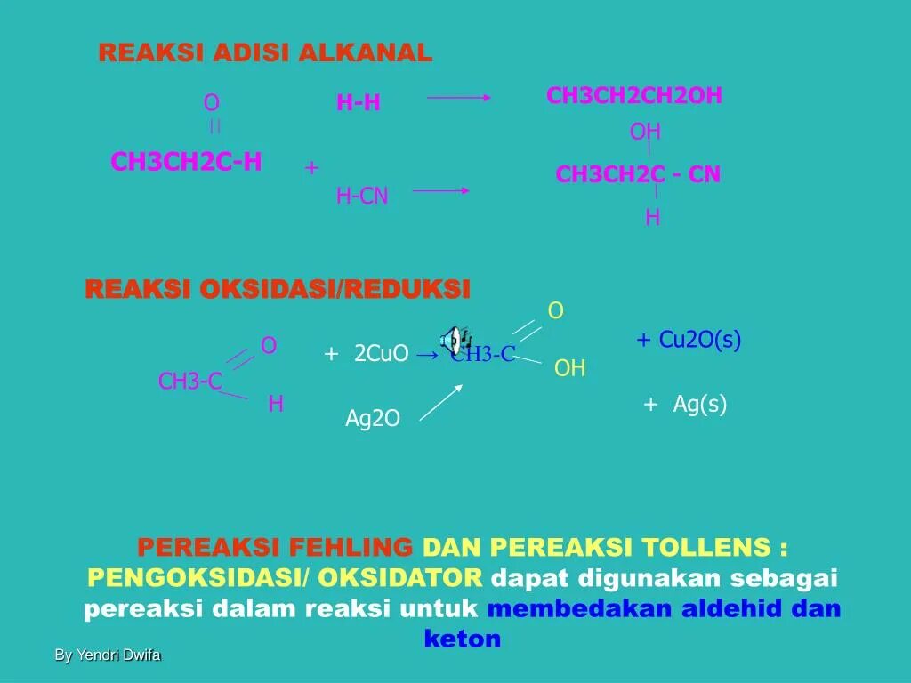 H2o ch3oh реакция. Ch3-ch2-c-ch2-ch3 название. Ch2 c ch2 ch3 название. Ch2 c Ch ch3 название. Ch3 Ch c ch2 ch3 название.