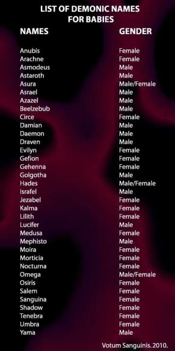Имена демонов. Клички демонов. Имена дьяволов. Демонические имена для девушек.