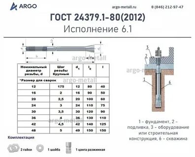 Конструкция и размеры фундаментных болтов