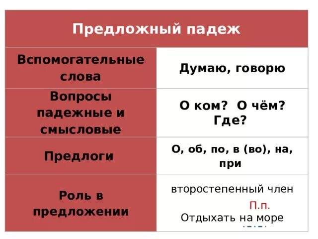 Презентация 3 класс предложный падеж школа россии. Предложный падеж. Предложный падеж существительных. Падежи предложный падеж. Предложный падеж РКИ.