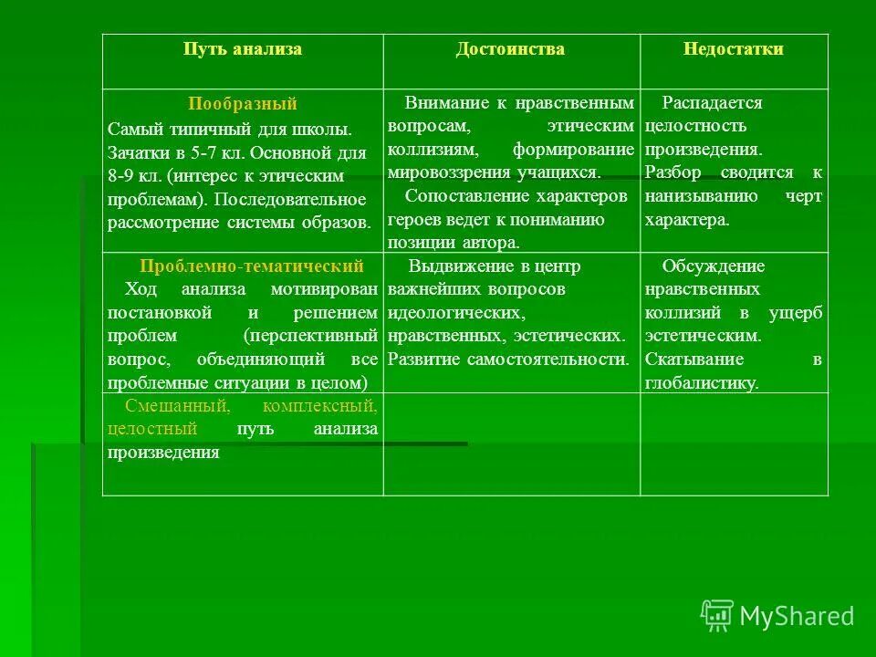 Жизни пути анализ