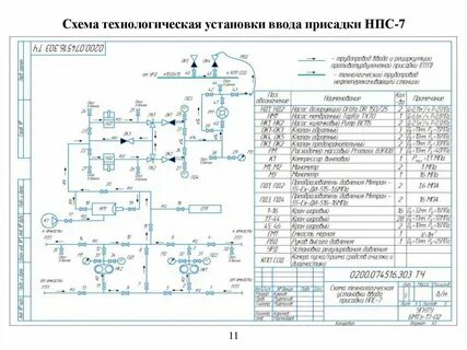 Что значит нпс